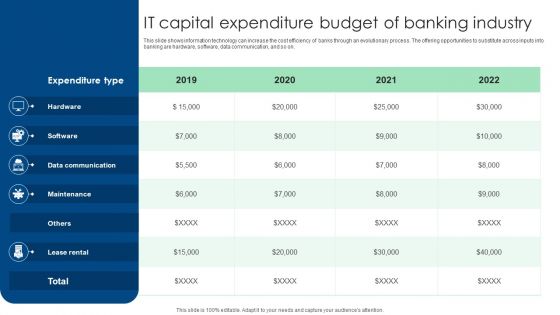 IT Capital Expenditure Budget Of Banking Industry Ppt Show Tips PDF IT Capital Expenditure Budget Of Banking Industry Ppt Show Tips PDF