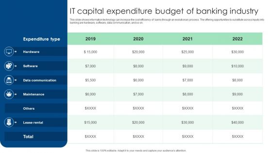 IT Capital Expenditure Budget Of Banking Industry Ppt Show Tips PDF