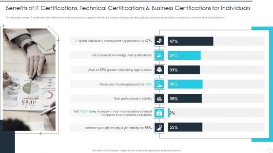 IT Career Certifications Benefits Of IT Certifications Technical Certifications And Business Individuals Themes PDF