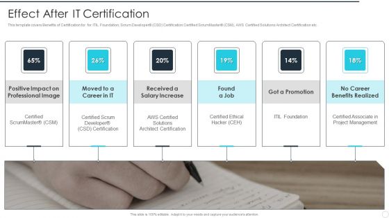 IT Career Certifications Effect After IT Certification Ppt PowerPoint Presentation Gallery Microsoft PDF