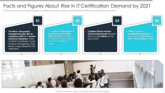 IT Career Certifications Facts And Figures About Rise In IT Certification Demand By 2021 Professional PDF