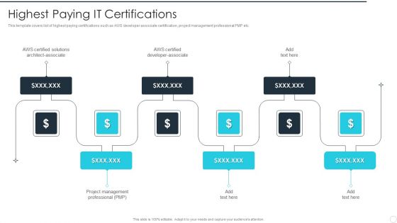 IT Career Certifications Highest Paying IT Certifications Ppt PowerPoint Presentation File Demonstration PDF