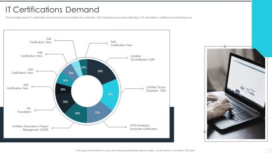 IT Career Certifications IT Certifications Demand Ppt PowerPoint Presentation Gallery Vector PDF