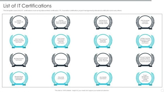 IT Career Certifications List Of IT Certifications Ppt PowerPoint Presentation File Outline PDF IT Career Certifications List Of IT Certifications Ppt PowerPoint Presentation File Outline PDF