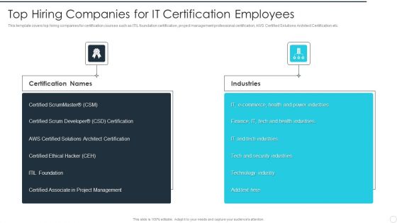 IT Career Certifications Top Hiring Companies For IT Certification Employees Rules PDF