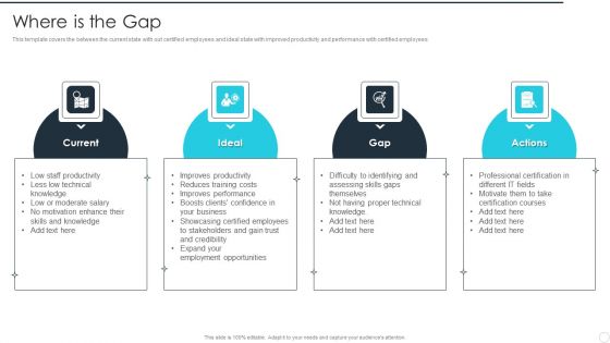 IT Career Certifications Where Is The Gap Ppt PowerPoint Presentation File Brochure PDF