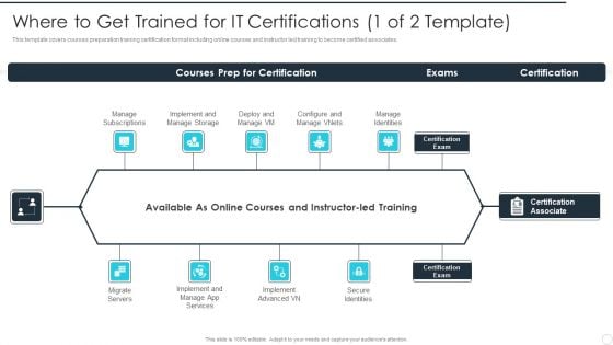 IT Career Certifications Where To Get Trained For IT Certifications Themes PDF