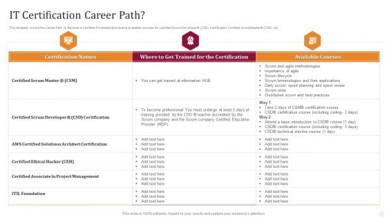 IT Certification Career Path Technology License For IT Professional Information PDF IT Certification Career Path Technology License For IT Professional Information PDF