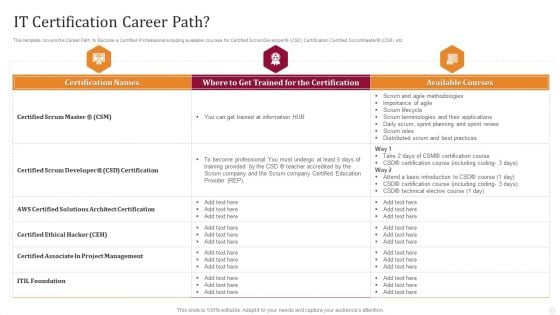 IT Certification Career Path Technology License For IT Professional Information PDF