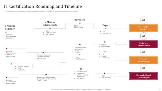 IT Certification Roadmap And Timeline Technology License For IT Professional Topics PDF