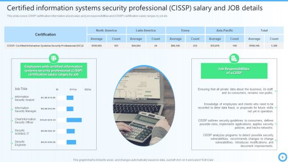 IT Certifications To Enhance Knowledge Ppt PowerPoint Presentation Complete Deck With Slides Slide09