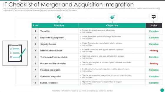 IT Checklist Of Merger And Acquisition Integration Designs PDF