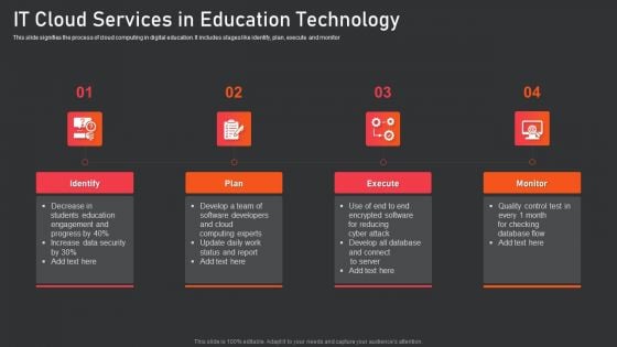 IT Cloud Services In Education Technology Slides PDF