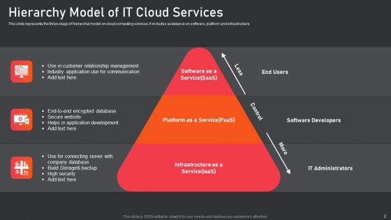 IT Cloud Services Ppt PowerPoint Presentation Complete Deck With Slides