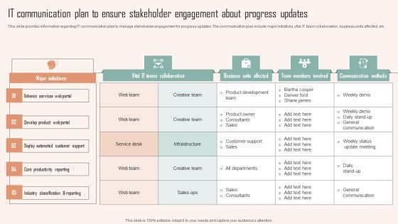 IT Communication Plan To Ensure Stakeholder Engagement About Progress Updates Ppt PowerPoint Presentation File Example File PDF