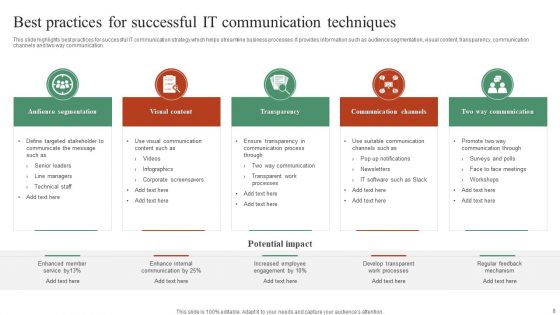 IT Communication Techniques Ppt PowerPoint Presentation Complete Deck With Slides