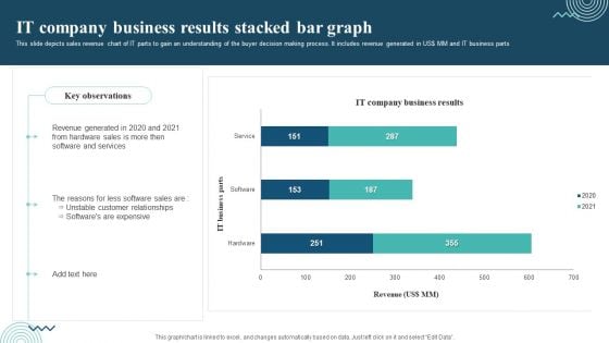 IT Company Business Results Stacked Bar Graph Topics PDF