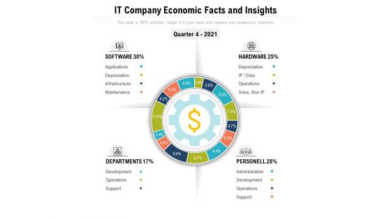 IT Company Economic Facts And Insights Ppt PowerPoint Presentation Professional Objects PDF IT Company Economic Facts And Insights Ppt PowerPoint Presentation Professional Objects PDF