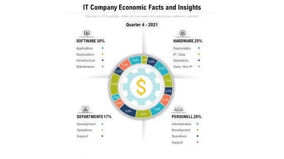 IT Company Economic Facts And Insights Ppt PowerPoint Presentation Professional Objects PDF