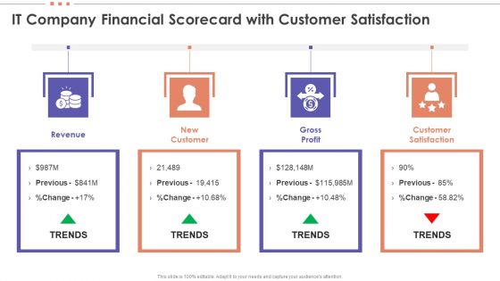 IT Company Financial Scorecard With Customer Satisfaction Download PDF