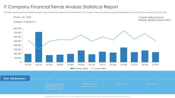 IT Company Financial Trends Analysis Statistical Report Slides PDF