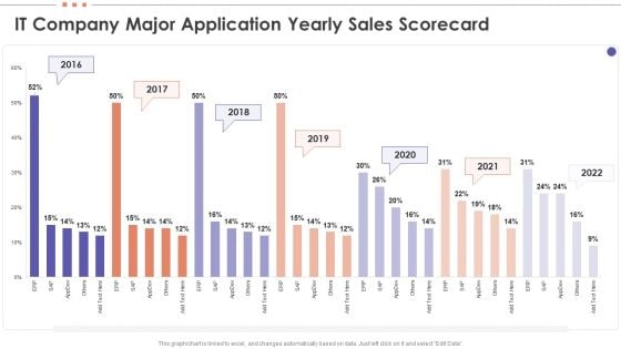 IT Company Major Application Yearly Sales Scorecard Graphics PDF