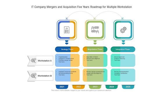 IT Company Mergers And Acquisition Five Years Roadmap For Multiple Workstation Clipart