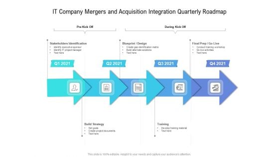 IT Company Mergers And Acquisition Integration Quarterly Roadmap Themes