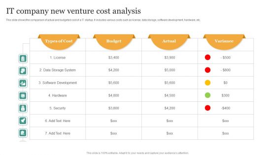 IT Company New Venture Cost Analysis Ideas PDF