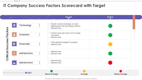 IT Company Success Factors Scorecard With Target Summary PDF