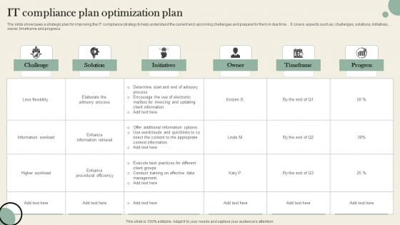 IT Compliance Plan Optimization Plan Diagrams PDF