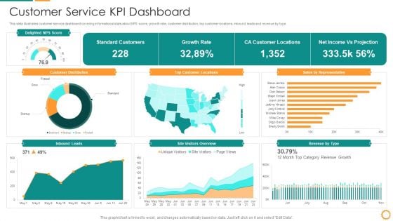 IT Consolidation Post Mergers And Acquisition Customer Service KPI Dashboard Brochure PDF