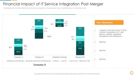IT Consolidation Post Mergers And Acquisition Financial Impact Of IT Service Integration Topics PDF