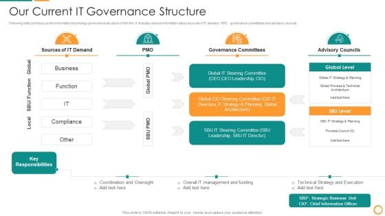 IT Consolidation Post Mergers And Acquisition Our Current IT Governance Structure Slides PDF IT Consolidation Post Mergers And Acquisition Our Current IT Governance Structure Slides PDF
