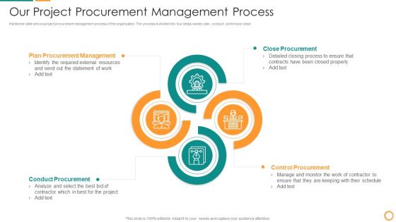 IT Consolidation Post Mergers And Acquisition Our Project Procurement Management Process Graphics PDF