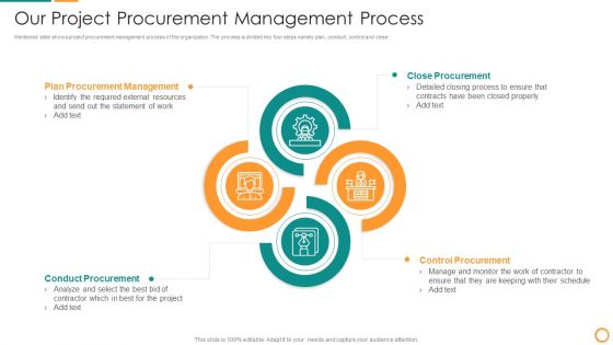 IT Consolidation Post Mergers And Acquisition Our Project Procurement Management Process Graphics PDF IT Consolidation Post Mergers And Acquisition Our Project Procurement Management Process Graphics PDF