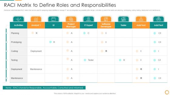 IT Consolidation Post Mergers And Acquisition Raci Matrix To Define Roles And Responsibilities Themes PDF