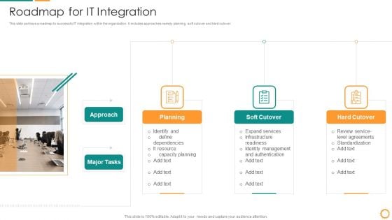 IT Consolidation Post Mergers And Acquisition Roadmap For IT Integration Information PDF