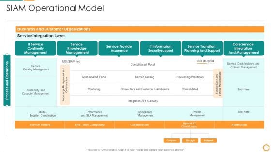 IT Consolidation Post Mergers And Acquisition SIAM Operational Model Information PDF