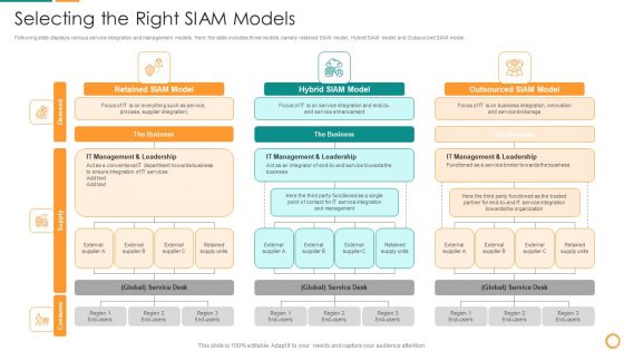 IT Consolidation Post Mergers And Acquisition Selecting The Right SIAM Models Elements PDF