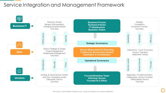 IT Consolidation Post Mergers And Acquisition Service Integration And Management Graphics PDF