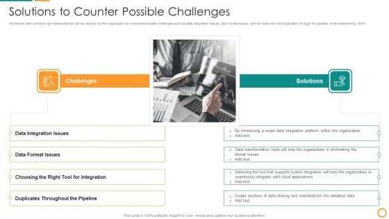 IT Consolidation Post Mergers And Acquisition Solutions To Counter Possible Challenges Professional PDF IT Consolidation Post Mergers And Acquisition Solutions To Counter Possible Challenges Professional PDF