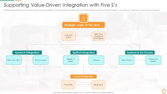 IT Consolidation Post Mergers And Acquisition Supporting Value Driven Integration Topics PDF