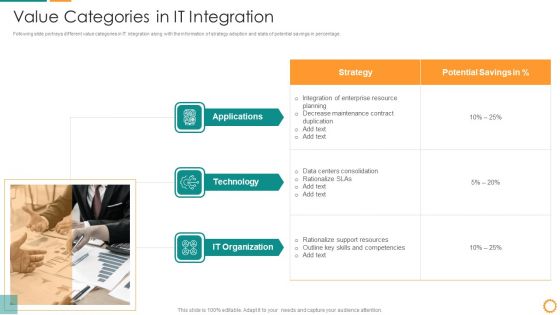 IT Consolidation Post Mergers And Acquisition Value Categories In IT Integration Information PDF