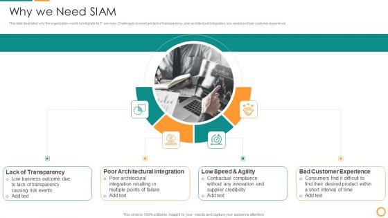 IT Consolidation Post Mergers And Acquisition Why We Need SIAM Inspiration PDF