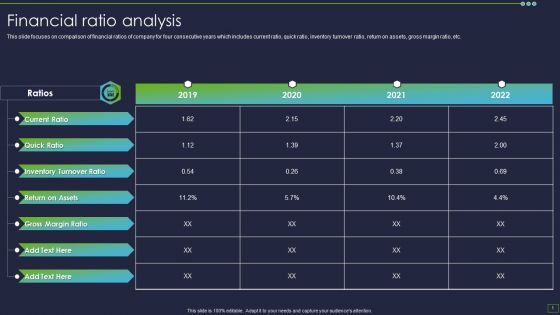 IT Consultancy Services Company Profile Financial Ratio Analysis Diagrams PDF