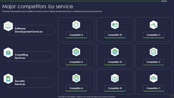 IT Consultancy Services Company Profile Major Competitors By Service Diagrams PDF