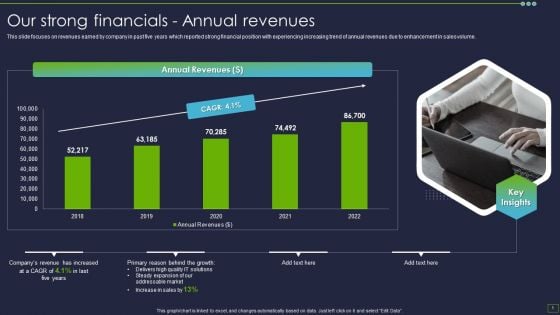 IT Consultancy Services Company Profile Our Strong Financials - Annual Revenues Download PDF