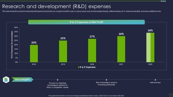 IT Consultancy Services Company Profile Research And Development Randd Expenses Diagrams PDF