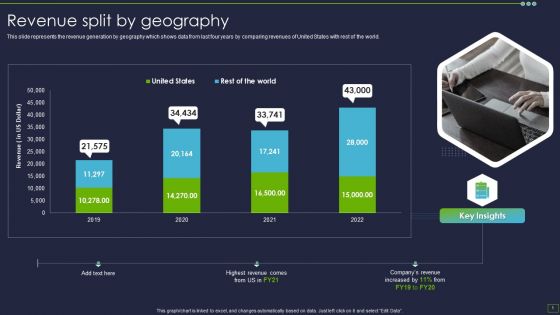 IT Consultancy Services Company Profile Revenue Split By Geography Graphics PDF